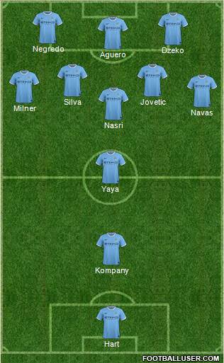 Manchester City Formation 2013