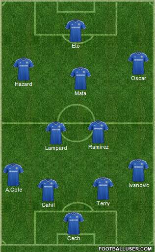 Chelsea Formation 2013