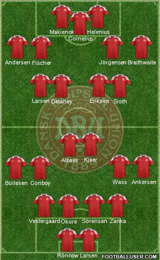 Denmark Formation 2013