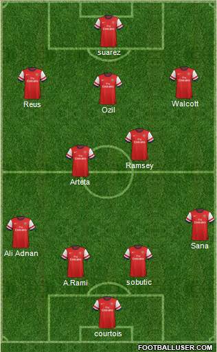 Arsenal Formation 2013
