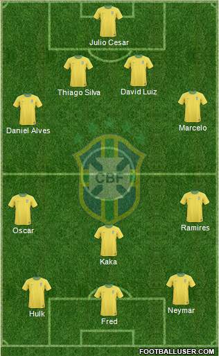 Brazil Formation 2013