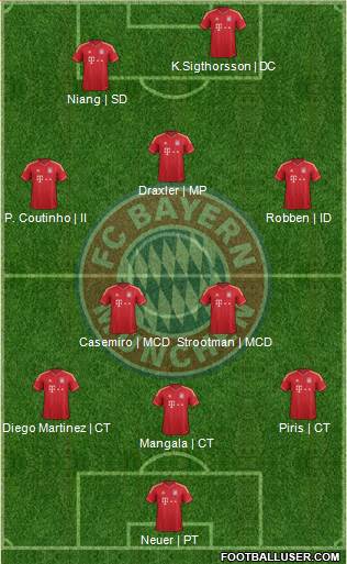 FC Bayern München Formation 2013