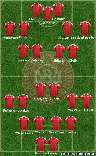 Denmark Formation 2013
