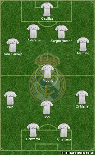 Real Madrid C.F. Formation 2013