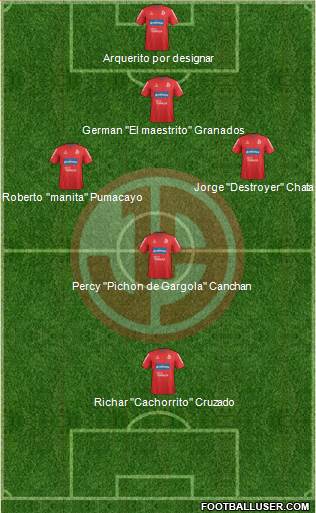 C Juan Aurich football formation