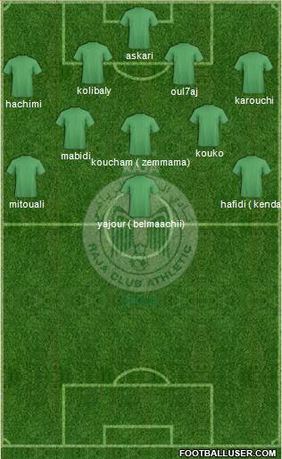 Raja Club Athletic Formation 2013