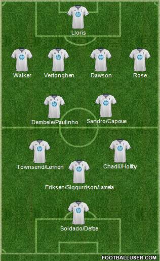 Tottenham Hotspur Formation 2013