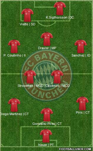FC Bayern München Formation 2013