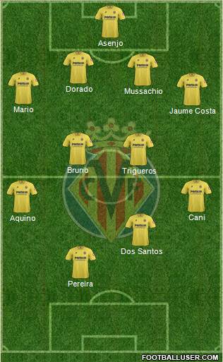 Villarreal C.F., S.A.D. Formation 2013