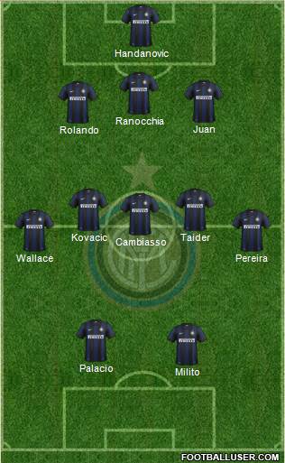 F.C. Internazionale Formation 2013