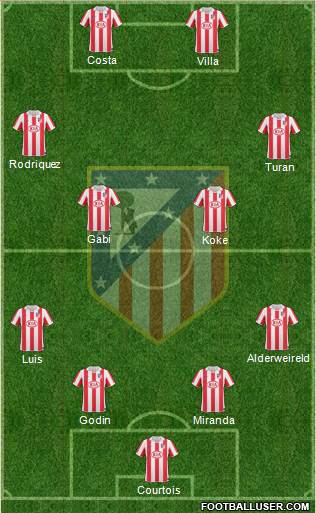 Atlético Madrid B Formation 2013