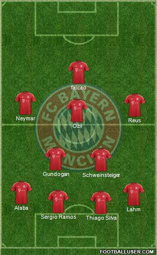 FC Bayern München Formation 2013