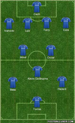 Chelsea Formation 2013