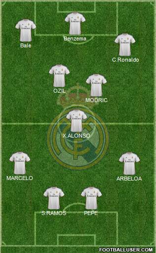 Real Madrid C.F. Formation 2013