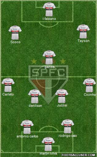 São Paulo FC Formation 2013