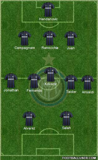 F.C. Internazionale Formation 2013
