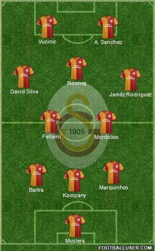 Galatasaray SK Formation 2013