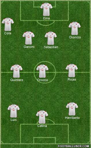 Austin Aztex Formation 2013