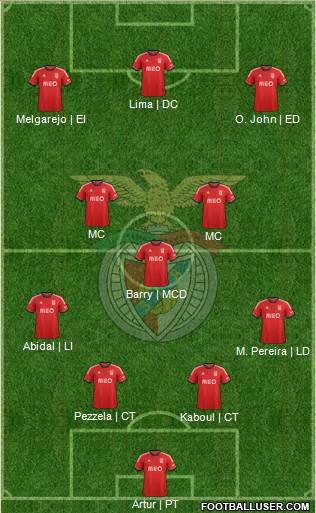 Sport Lisboa e Benfica - SAD Formation 2013