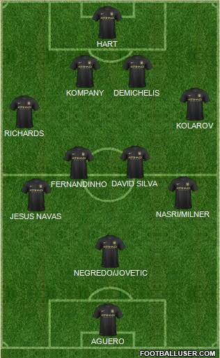 Manchester City Formation 2013