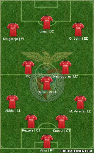 Sport Lisboa e Benfica - SAD Formation 2013