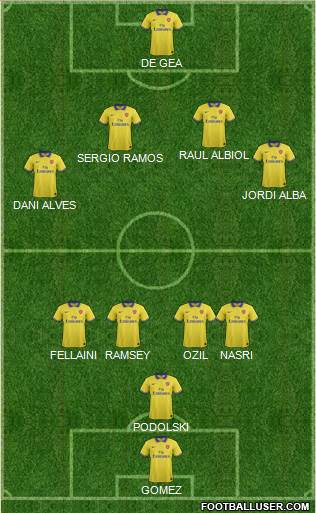Arsenal Formation 2013