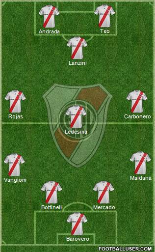 River Plate Formation 2013