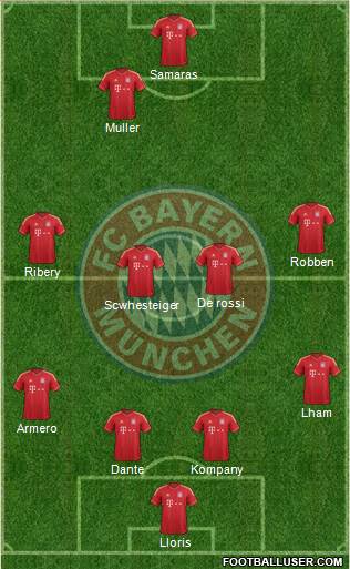 FC Bayern München Formation 2013