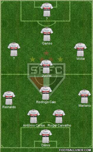 São Paulo FC Formation 2013