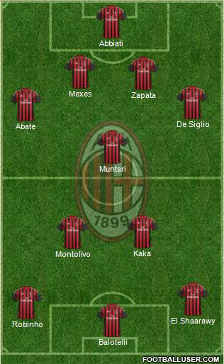 A.C. Milan Formation 2013