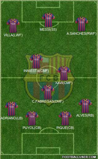 F.C. Barcelona Formation 2013