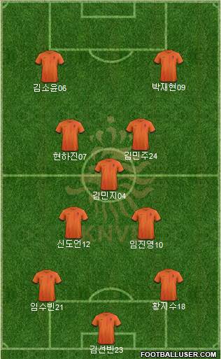 Holland Formation 2013