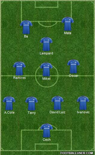 Chelsea Formation 2013