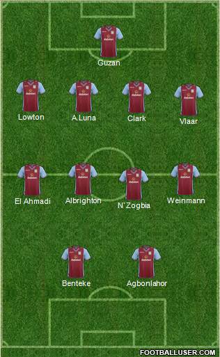 Aston Villa Formation 2013