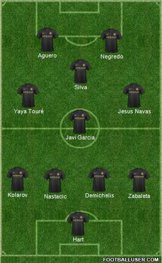 Manchester City Formation 2013