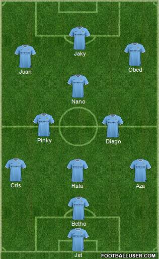 Manchester City Formation 2013