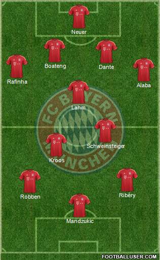 FC Bayern München Formation 2013