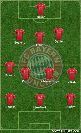 FC Bayern München Formation 2013