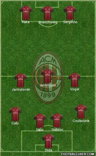 A.C. Milan Formation 2013