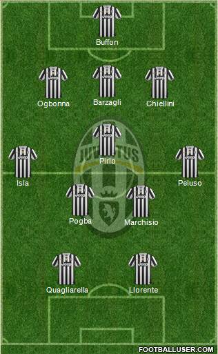 Juventus Formation 2013