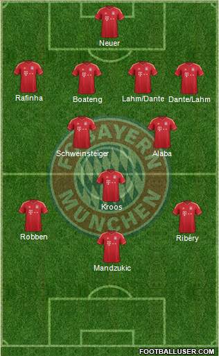 FC Bayern München Formation 2013