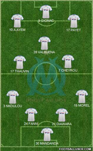 Olympique de Marseille Formation 2013