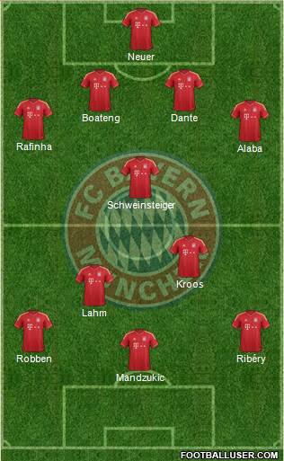 FC Bayern München Formation 2013