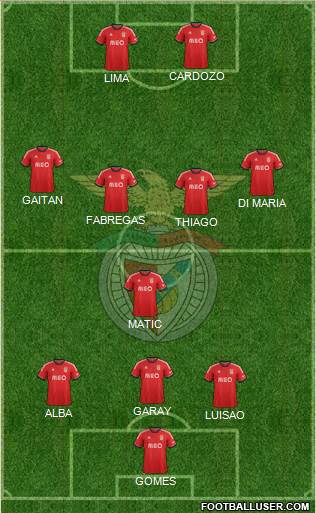 Sport Lisboa e Benfica - SAD Formation 2013