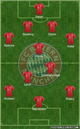 FC Bayern München Formation 2013