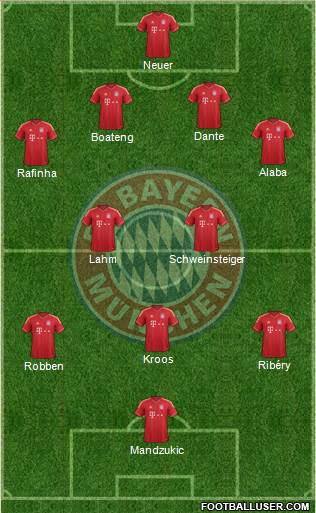 FC Bayern München Formation 2013