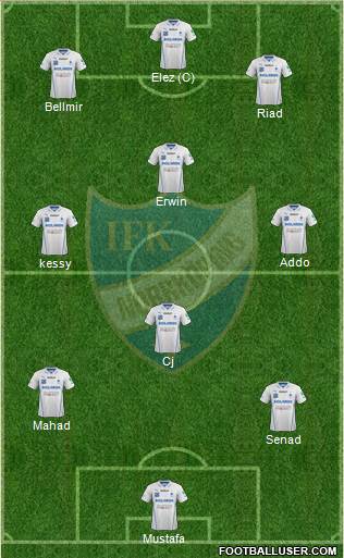 IFK Norrköping Formation 2013