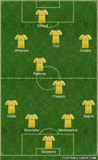 Arsenal Formation 2013