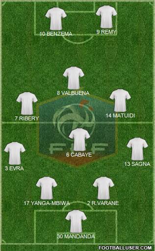 France Formation 2013