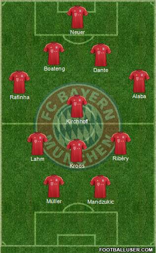 FC Bayern München Formation 2013